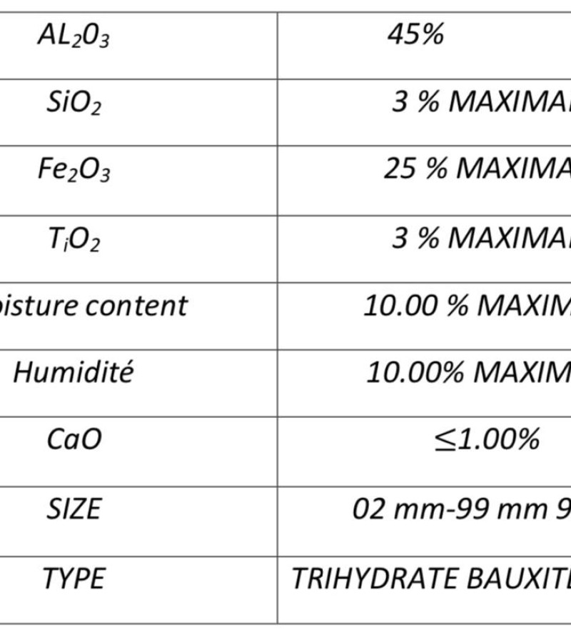 Boxide Satışı